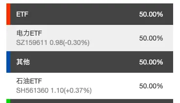 ETF⎮行业轮动，泥潭中