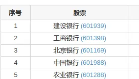 本土⎮lowbeta策略，上周+0.61%