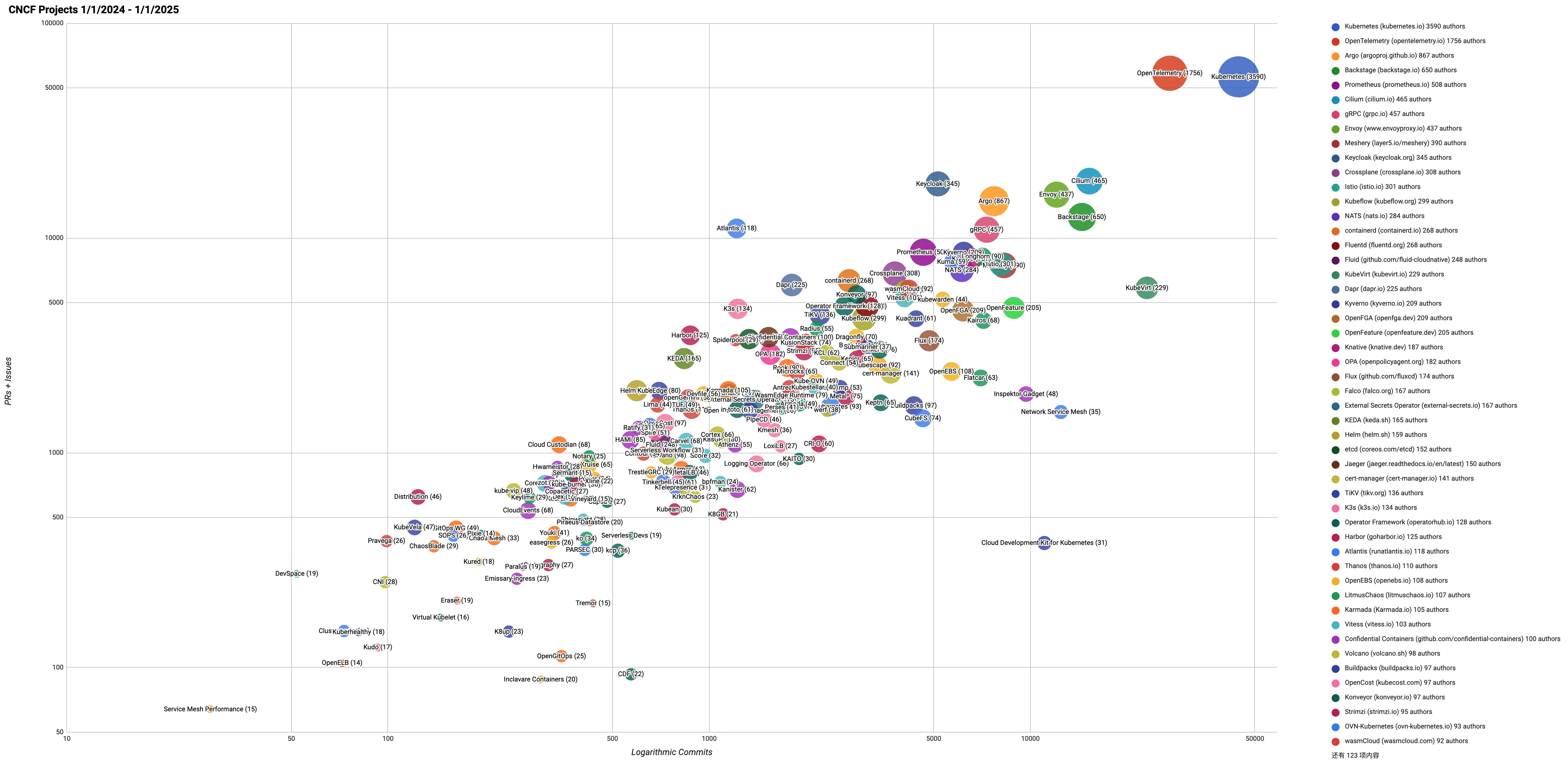 An image to describe post
