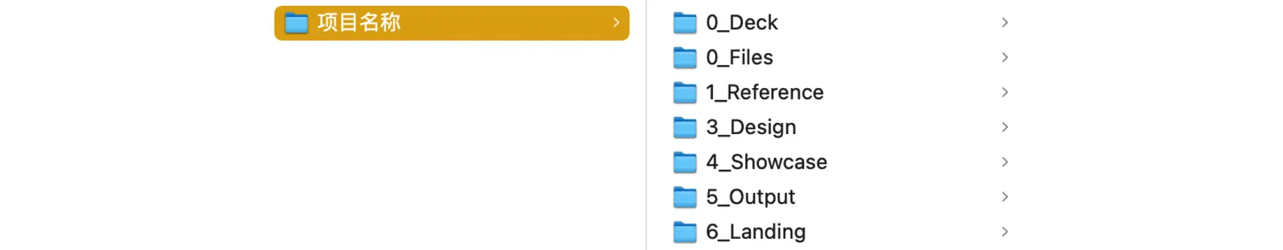 An image to describe post