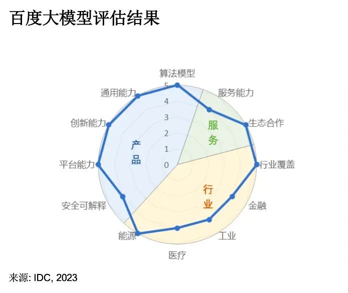 An image to describe post 国产AI大模型全面开放使用，中医问诊早已内置其中