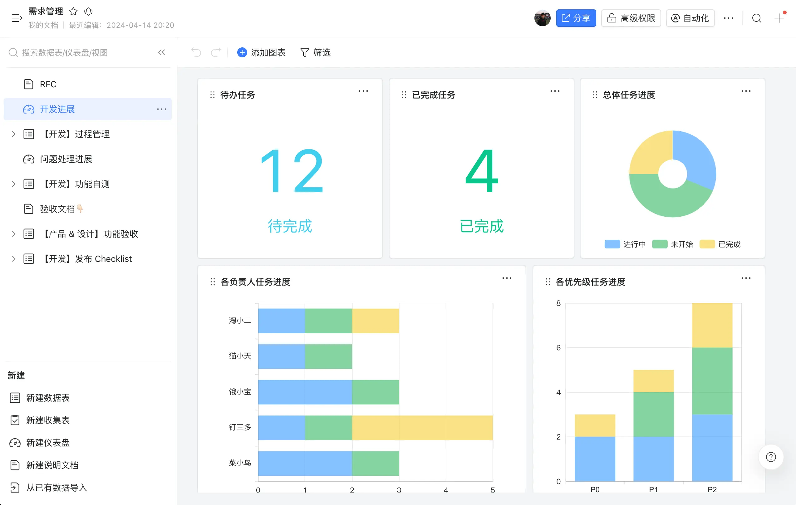 An image to describe post