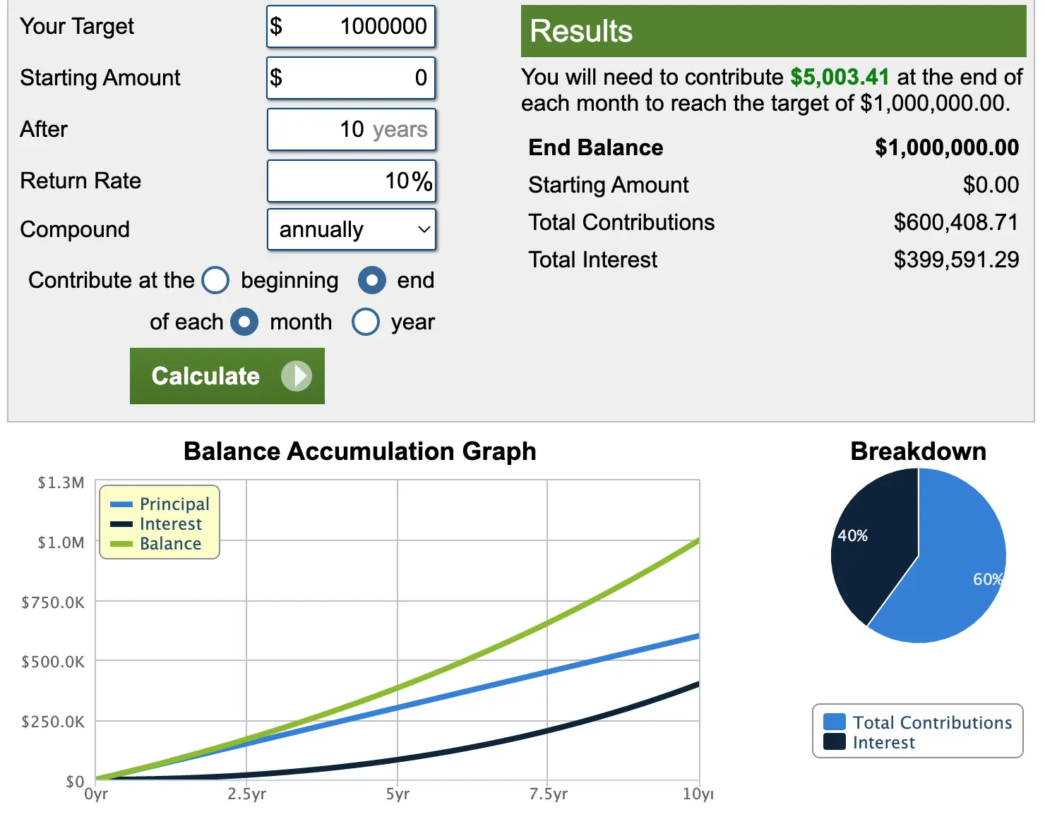 An image to describe post