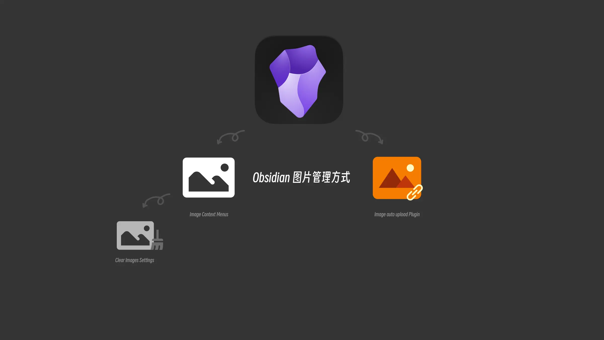 240508-Obsidian 图片管理方式