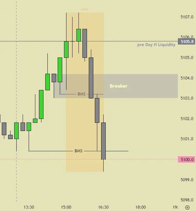 An image to describe post