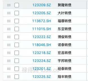 转债⎮低溢高波策略，上周-2.58%