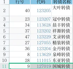 转债⎮双低策略，上周+2.2%