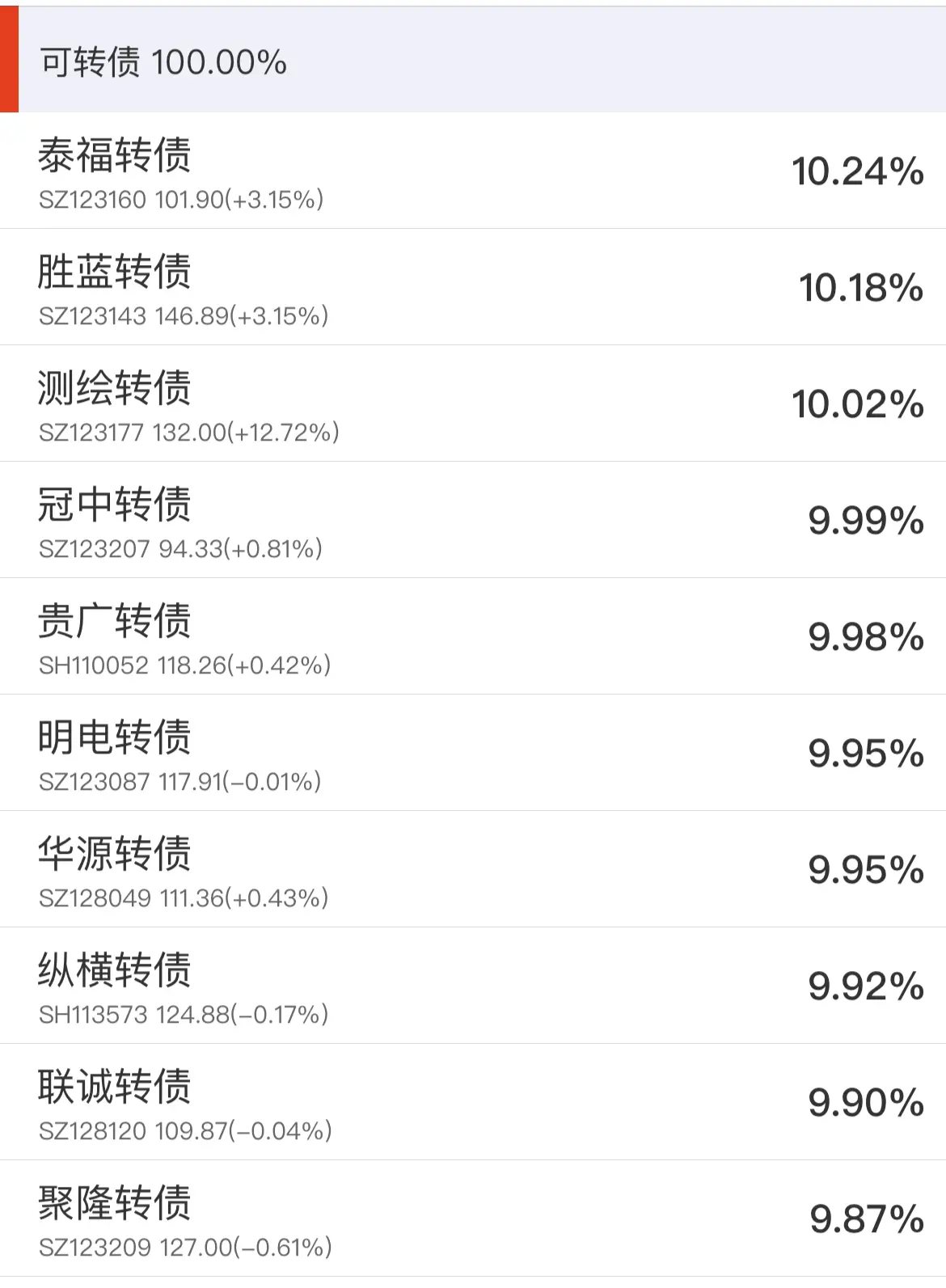 转债⎮四低策略，上周-1.7%