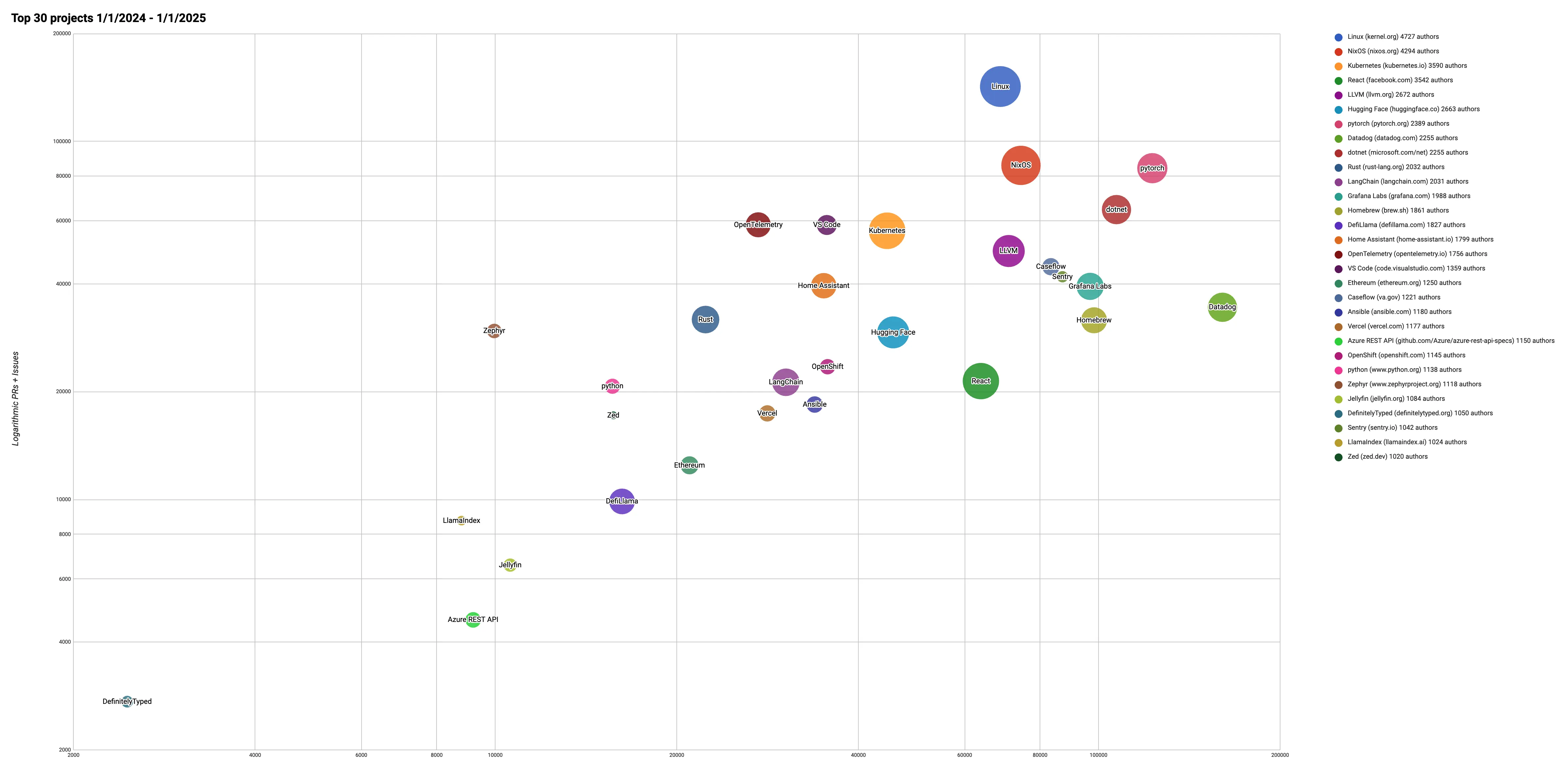 An image to describe post