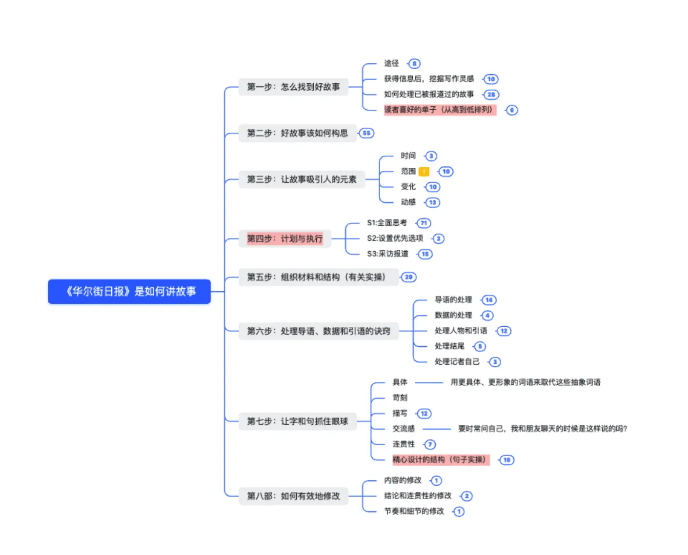 An image to describe post