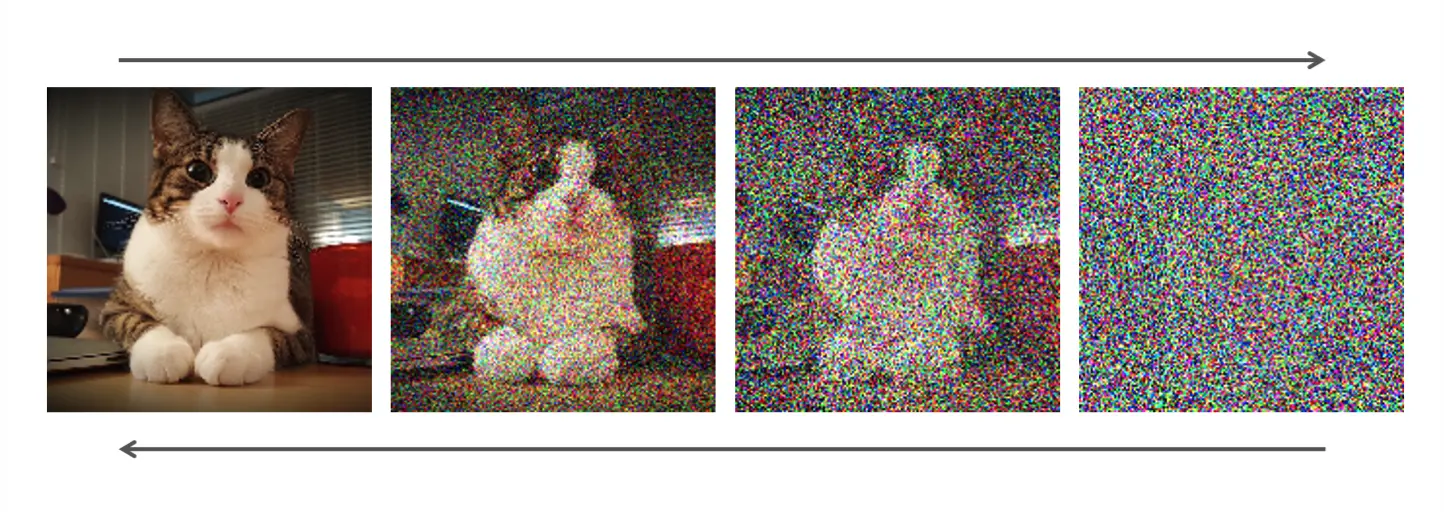 An image to describe post