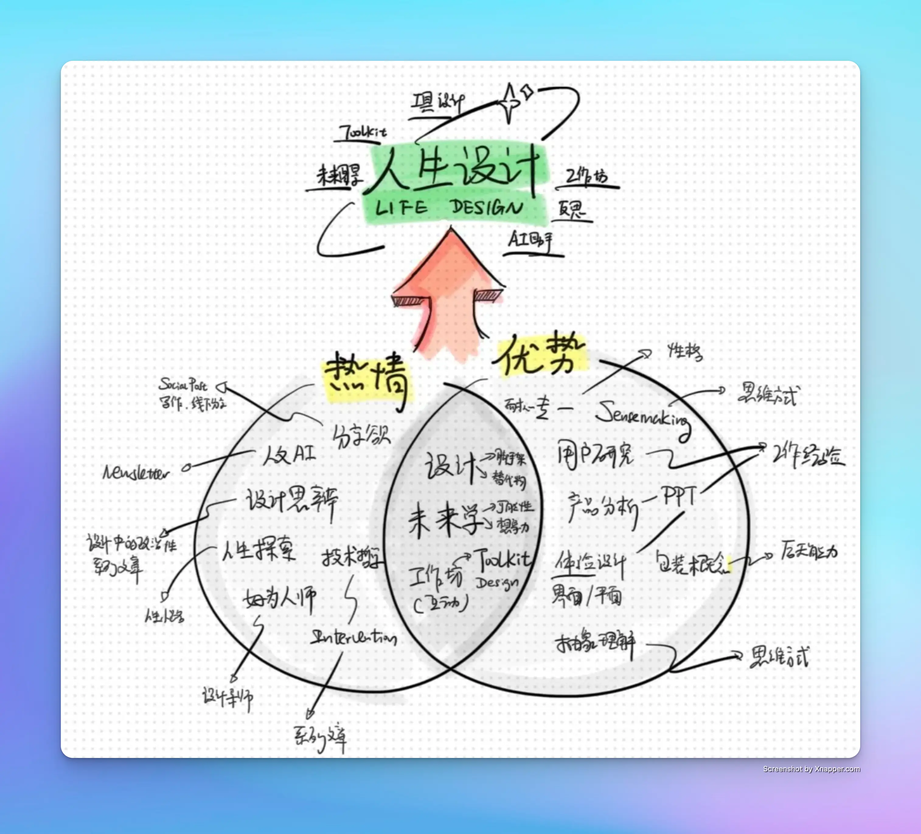 An image to describe post