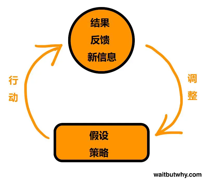 An image to describe post