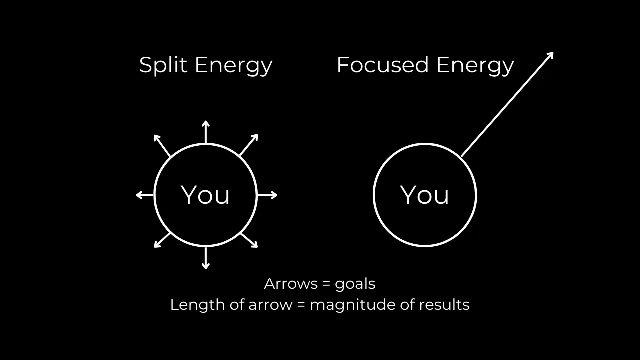 An image to describe post