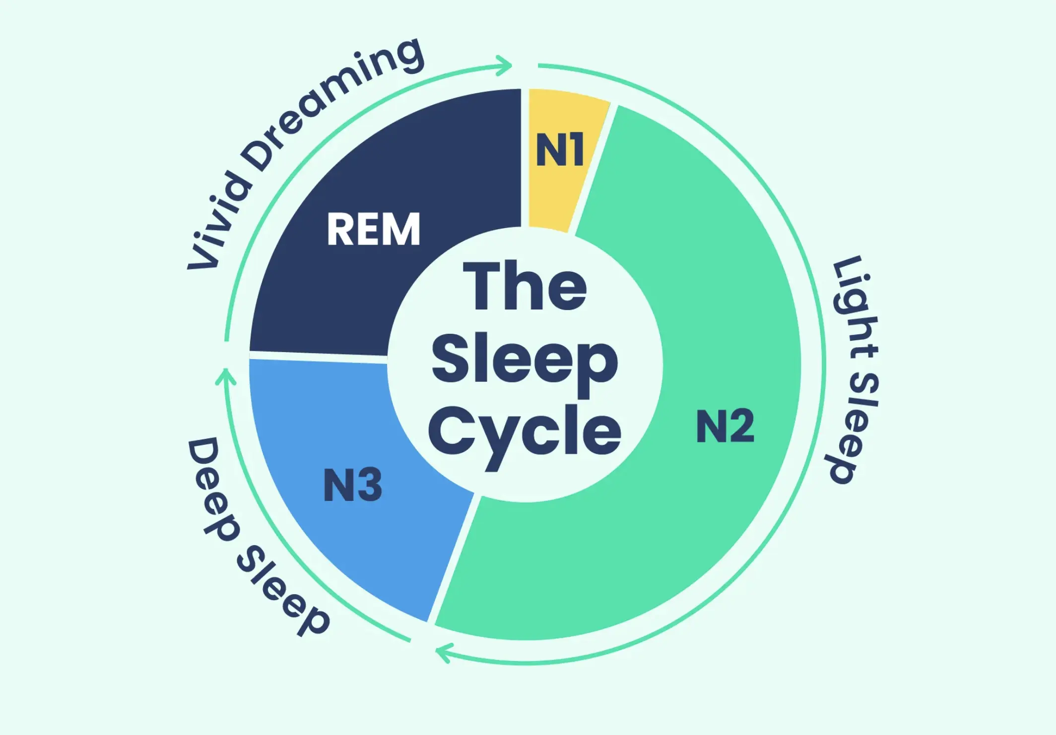 An image to describe post