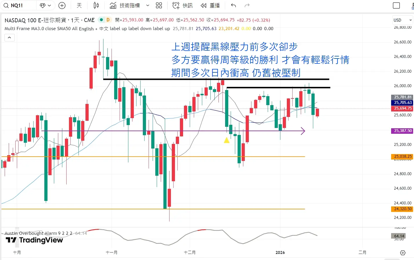 An image to describe post