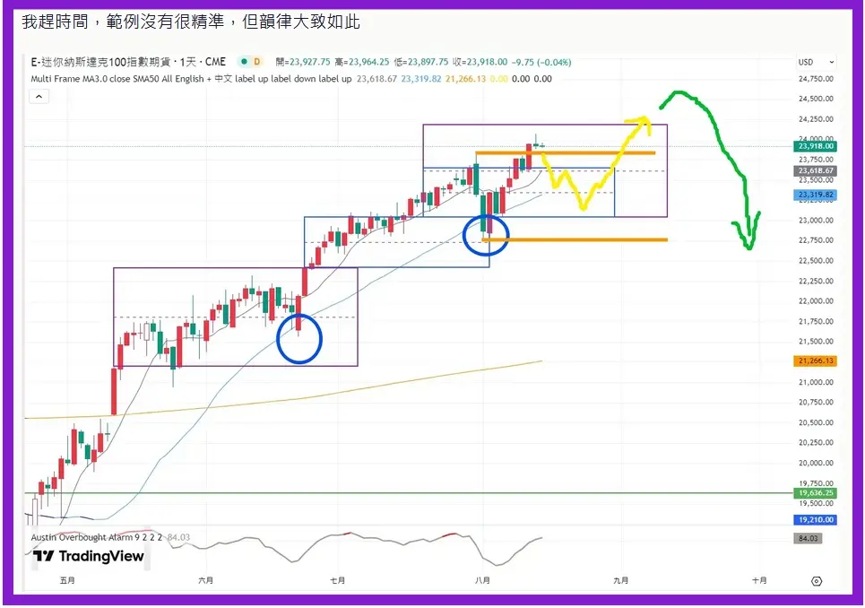 An image to describe post