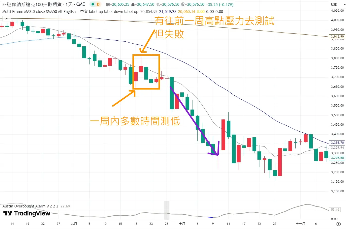 An image to describe post