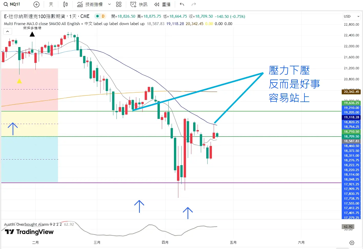 An image to describe post