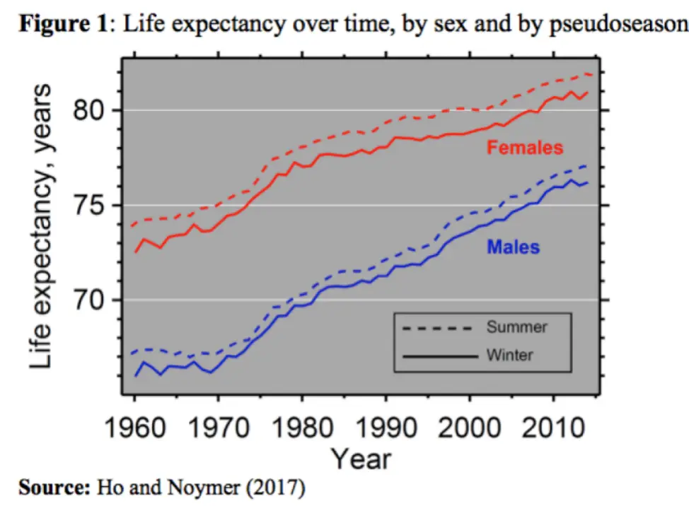 An image to describe post 如何帮家里的老人熬过这个寒冬？