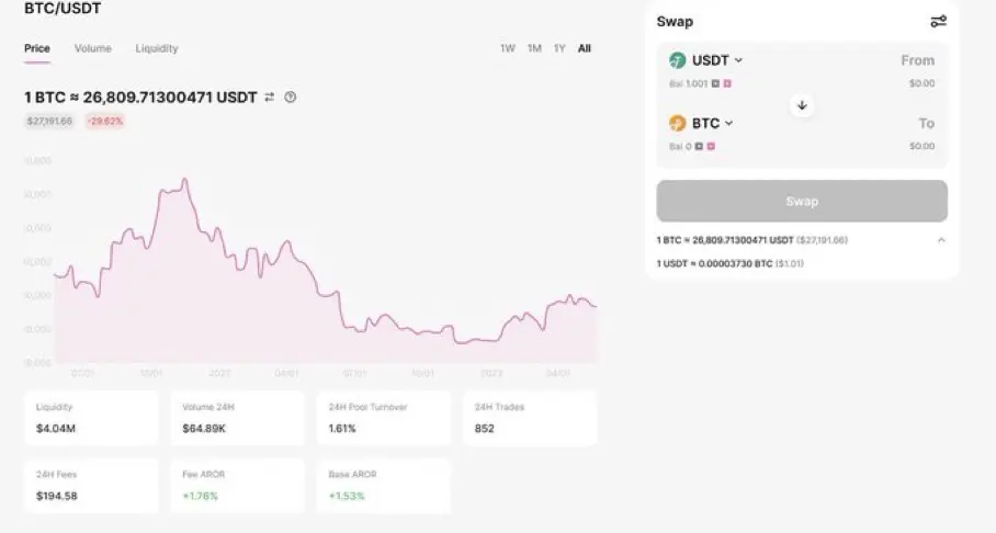 An image to describe post