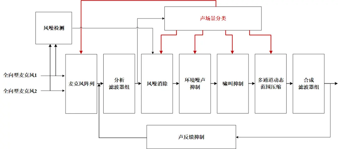 An image to describe post