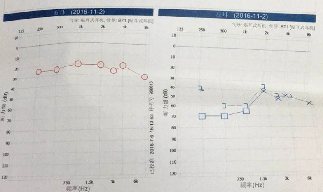An image to describe post