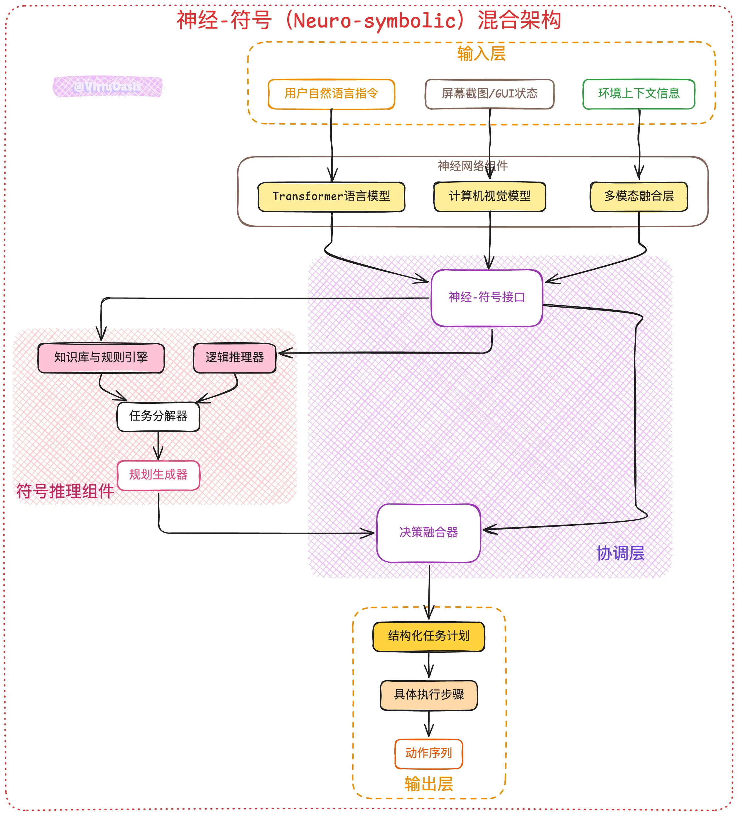 An image to describe post