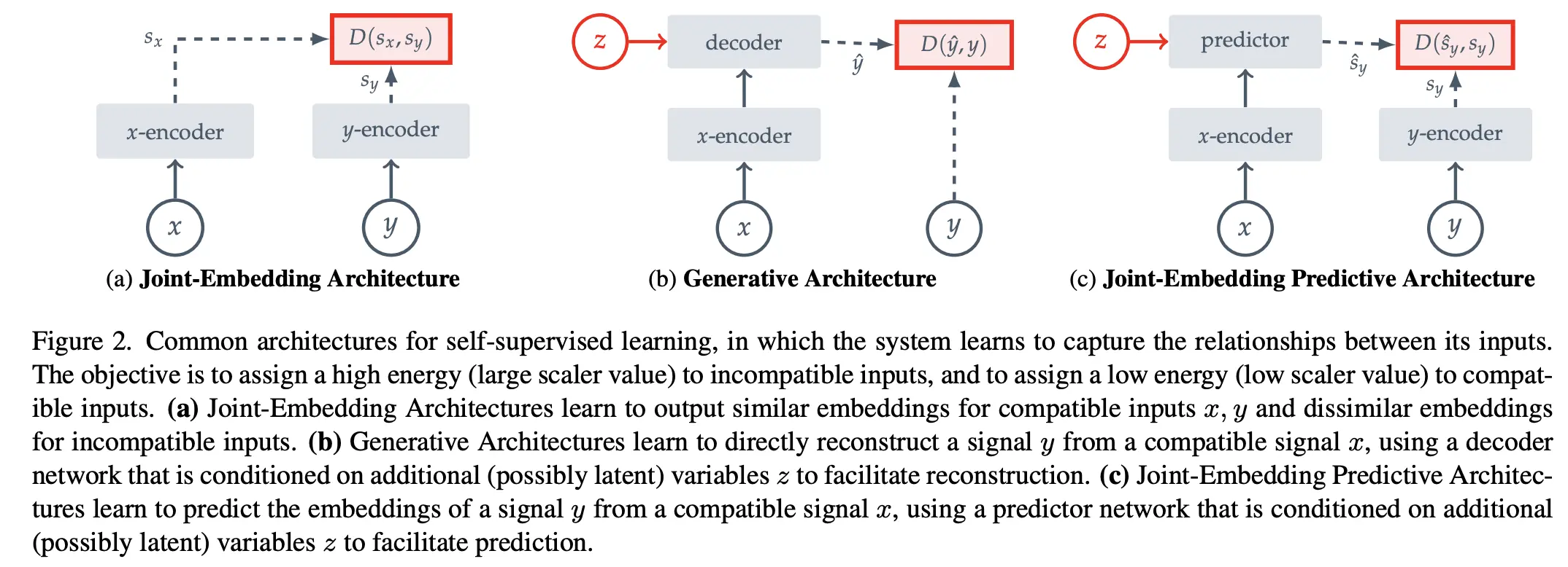 An image to describe post
