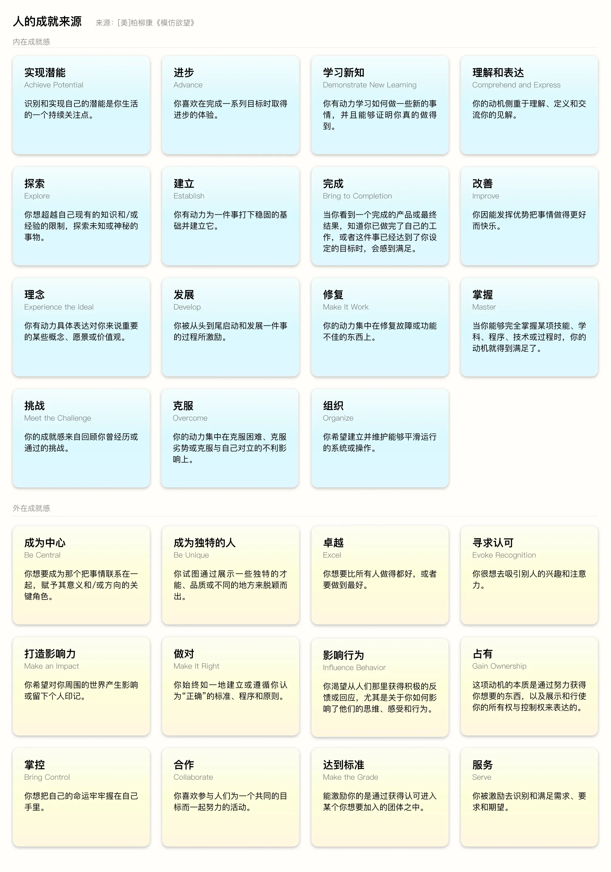 An image to describe post