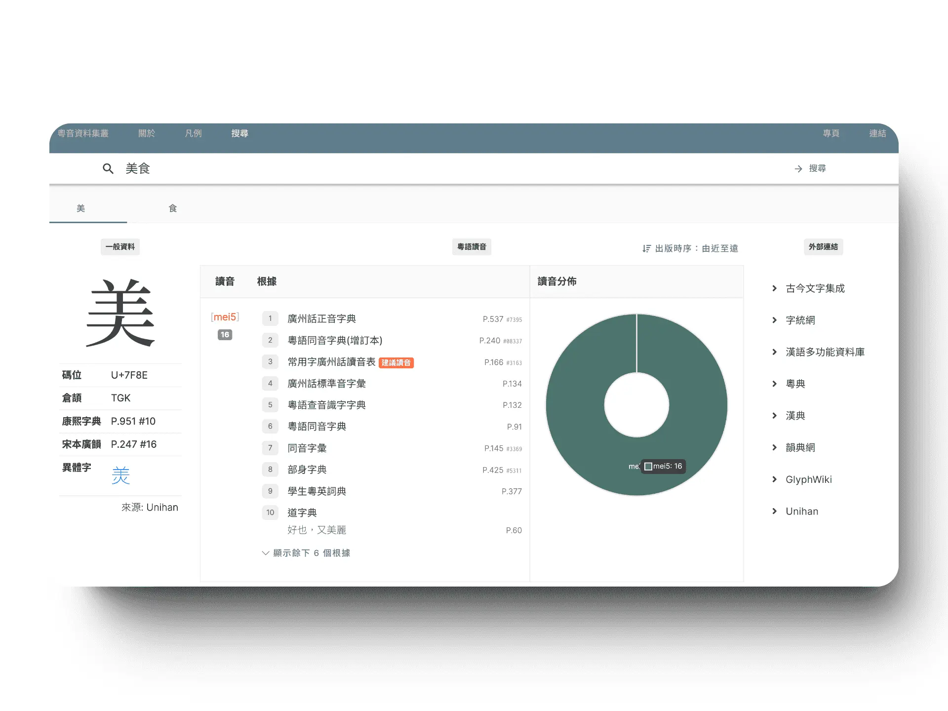 An image to describe post