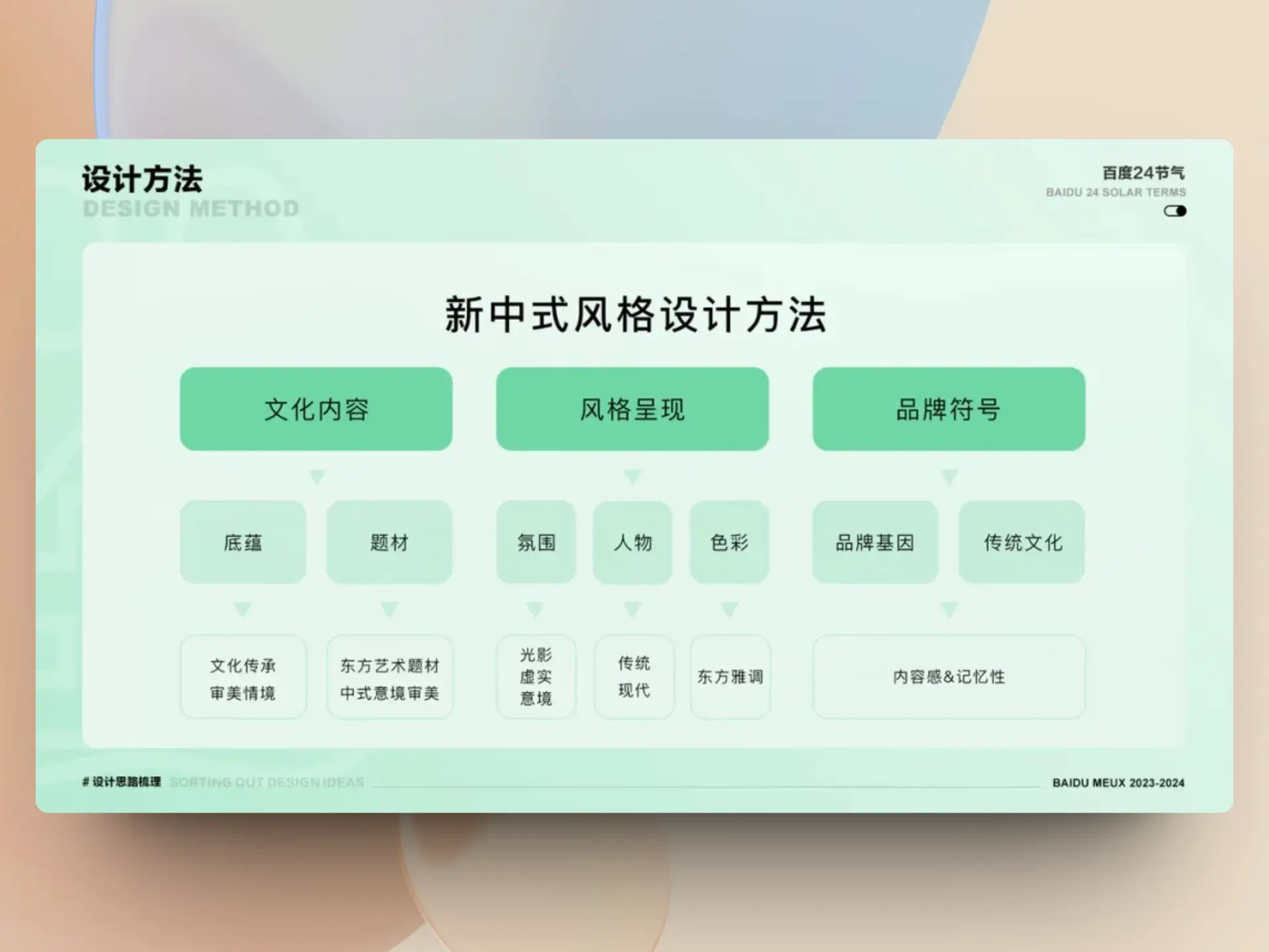 An image to describe post