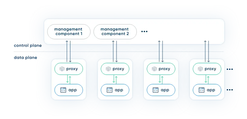 An image to describe post