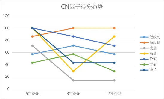 An image to describe post  分析⎮因子表现的内外差异