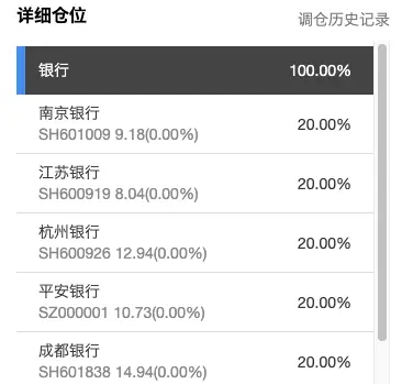 本土⎮lowbeta，上周+1.95%