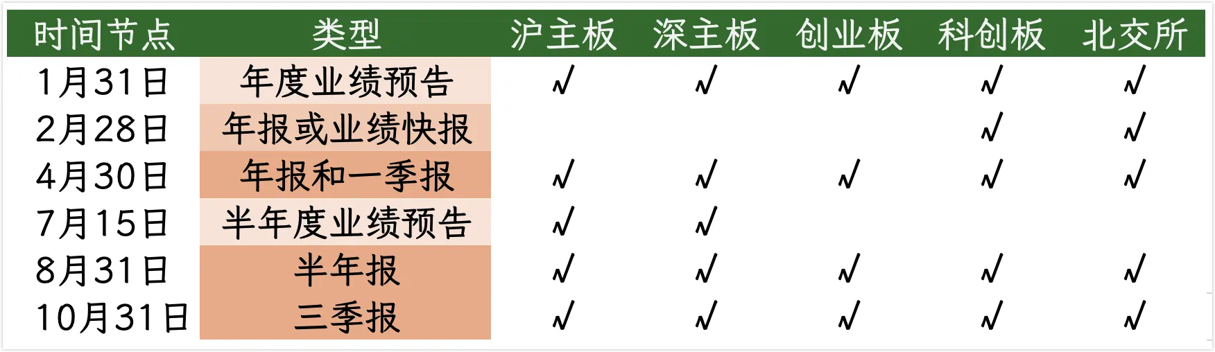 An image to describe post