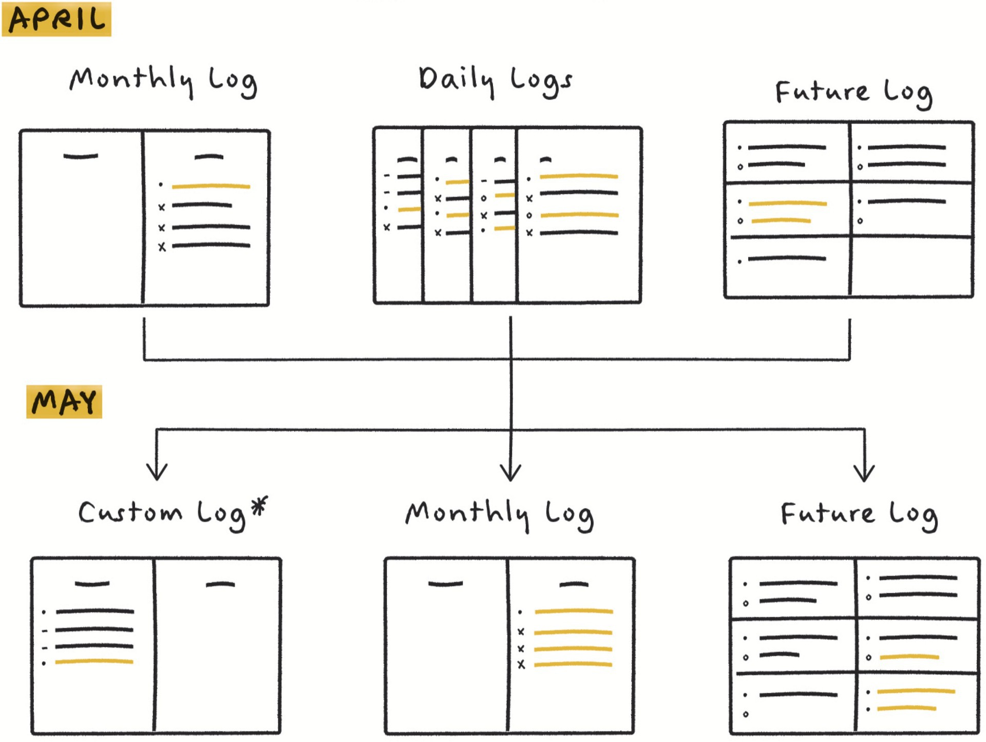 An image to describe post