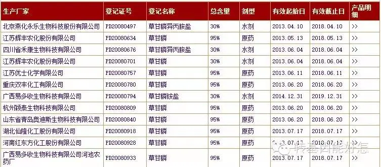 An image to describe post 孟山都的两难选择：谋财还是害命？