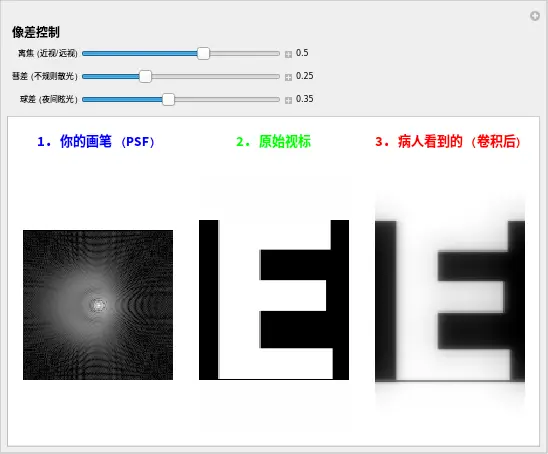 An image to describe post