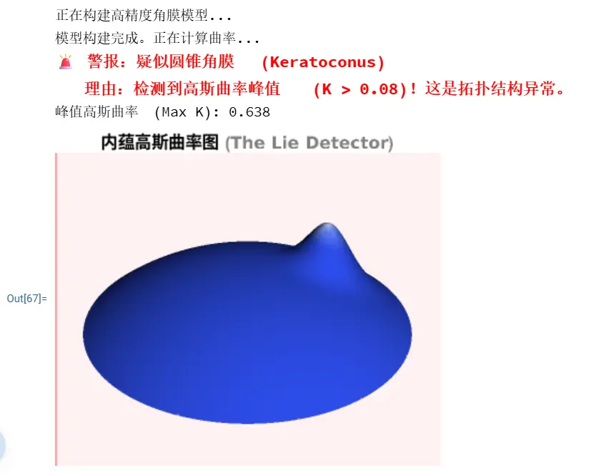 An image to describe post