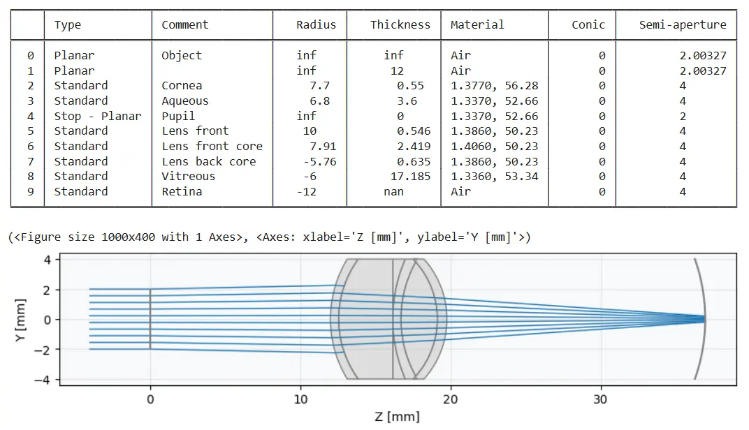 An image to describe post