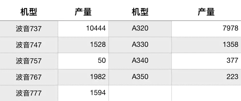 An image to describe post 简单谈谈737-Max再次坠毁的事情