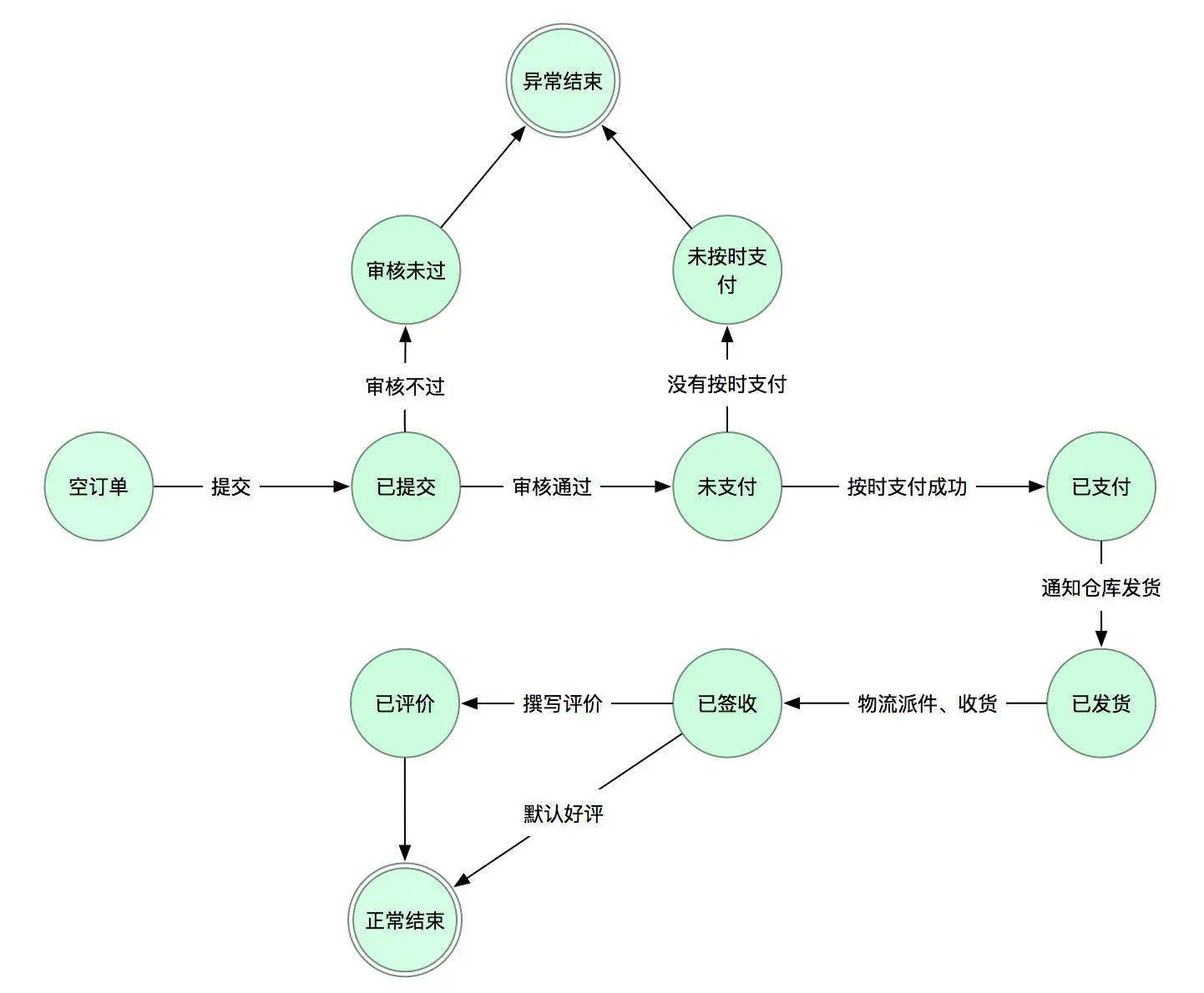 An image to describe post 我是做业务的，计算机理论有什么用？