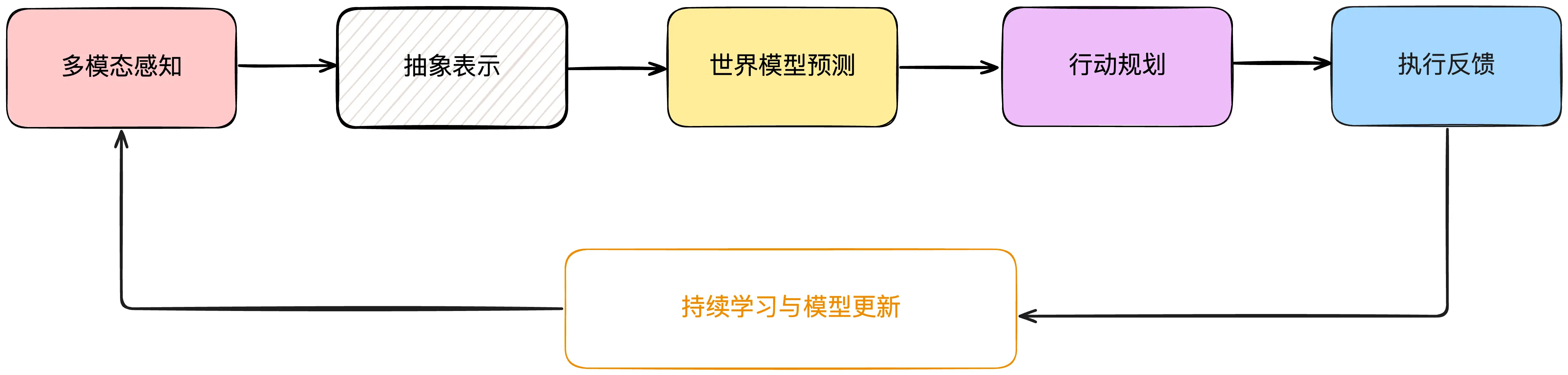 An image to describe post