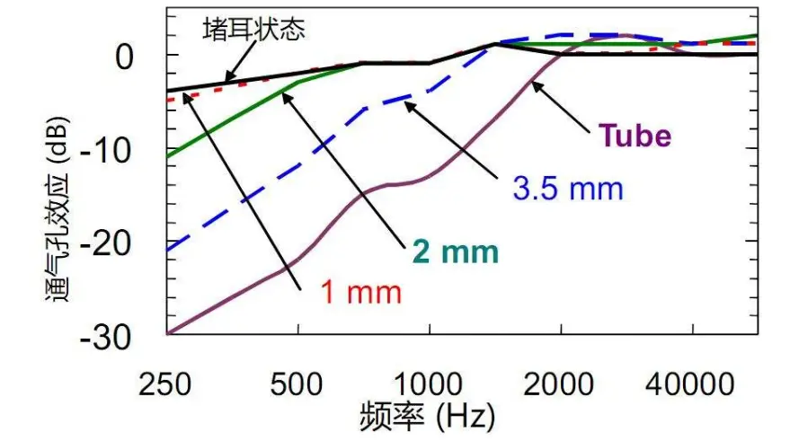 An image to describe post