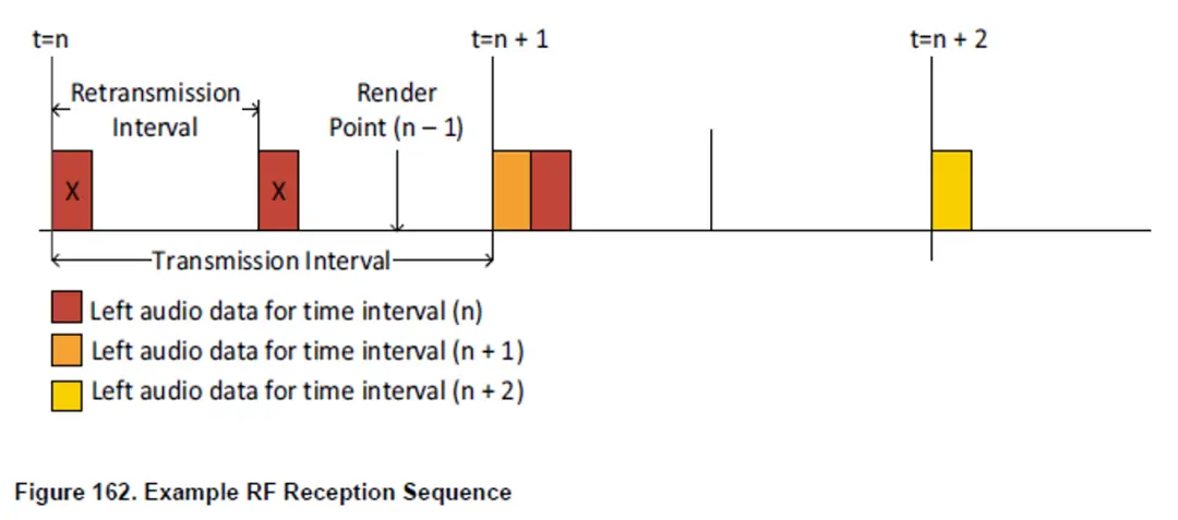 An image to describe post