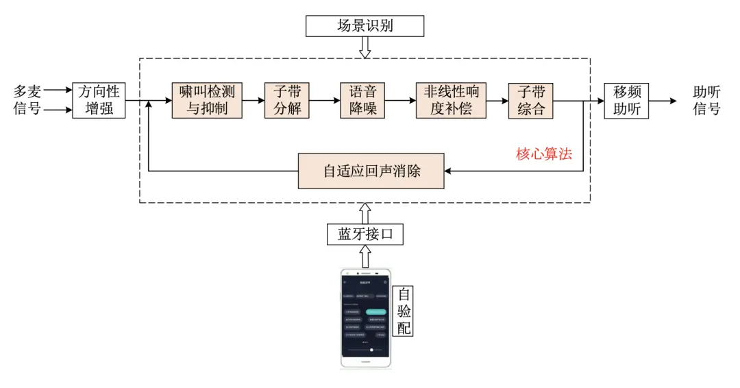 An image to describe post