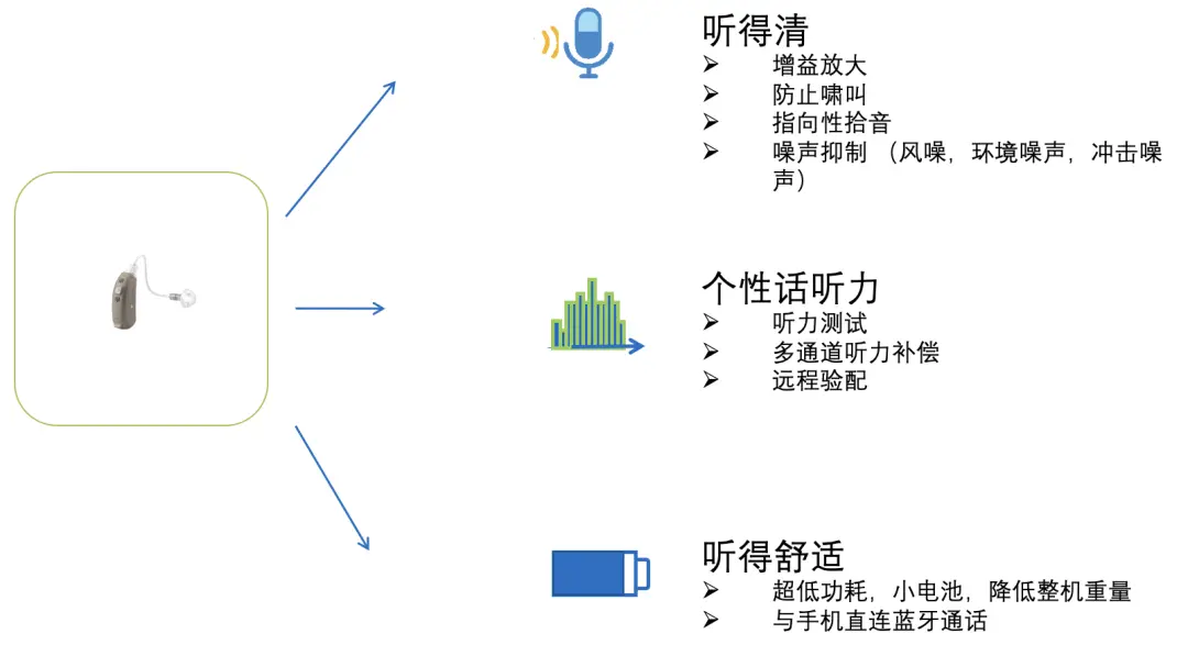 An image to describe post