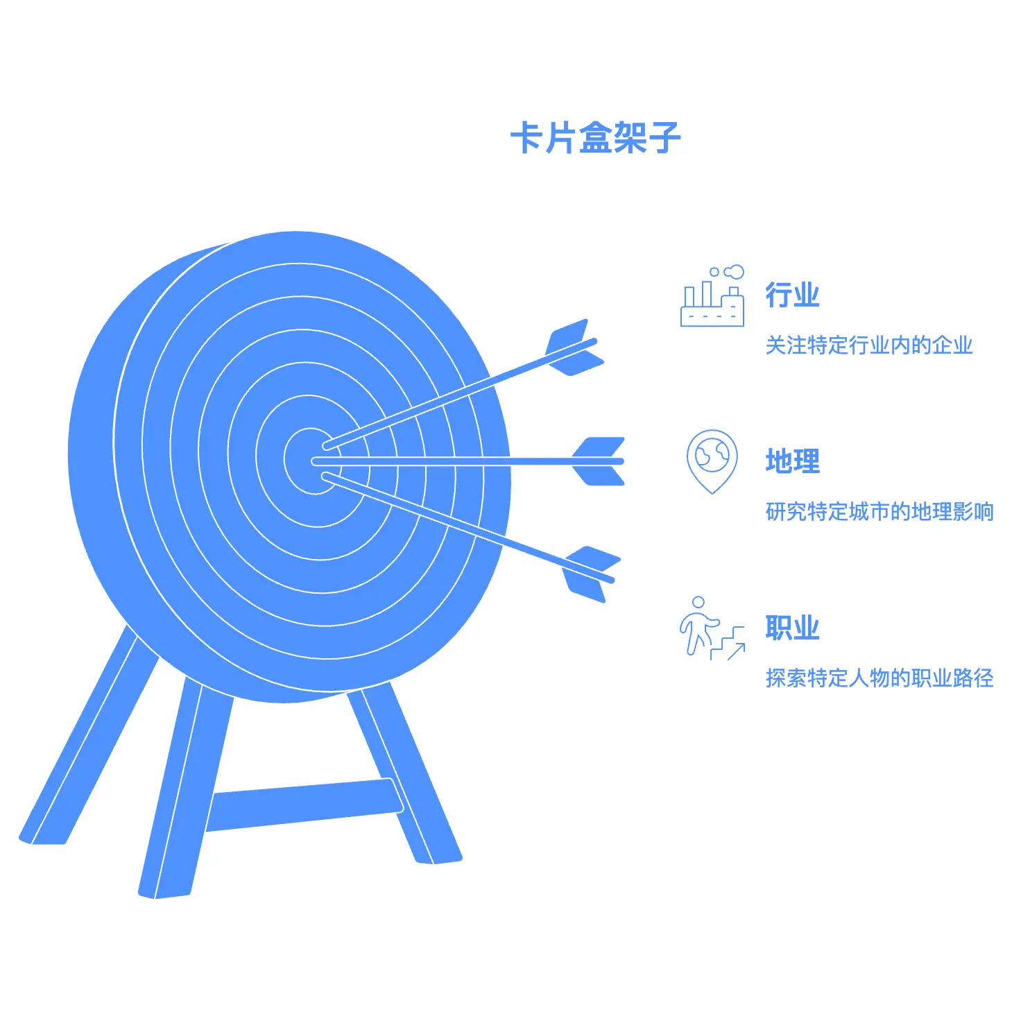 周刊V2510：基于卡片盒笔记法，形成自己的卡片盒架子