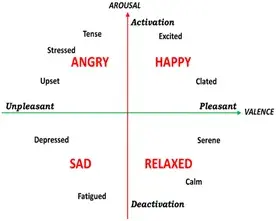 An image to describe post